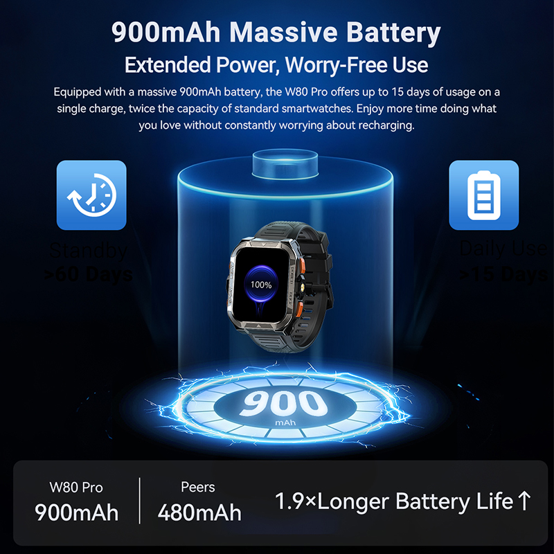 Globale Version Blackview W80  – Japanese Life Quotes Bewertung und Preis